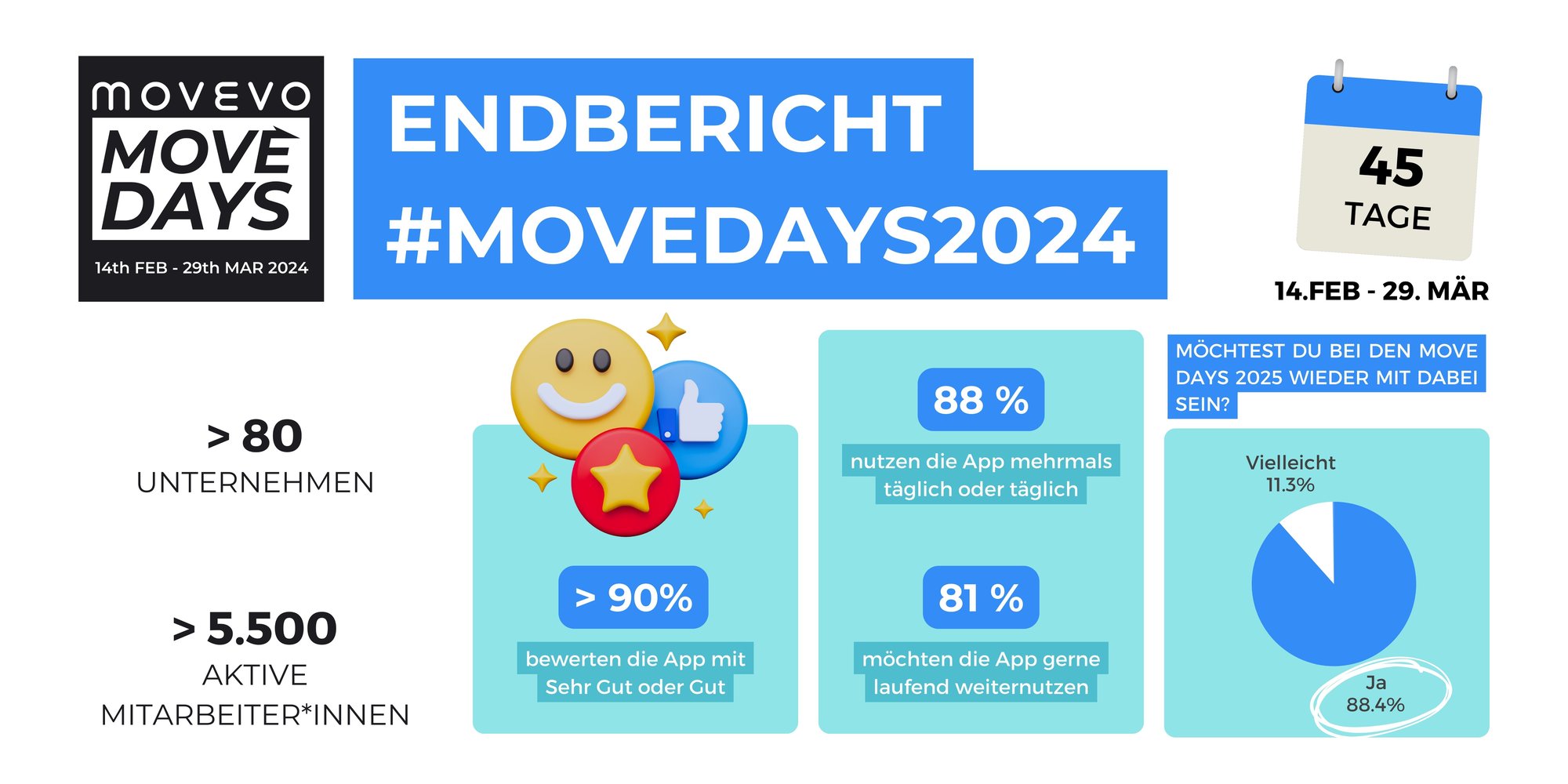 Forms-EndberichtMD2024